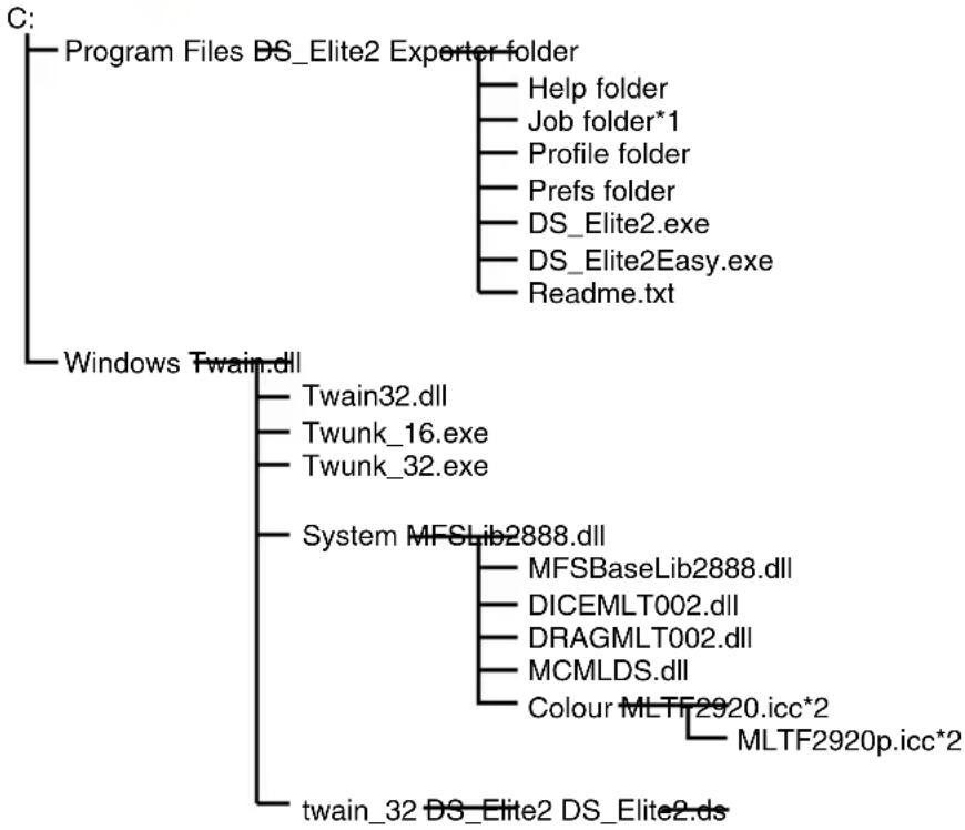 MINOLTA DiMAGE Scan Elite II - Scanner colour profiles - 1