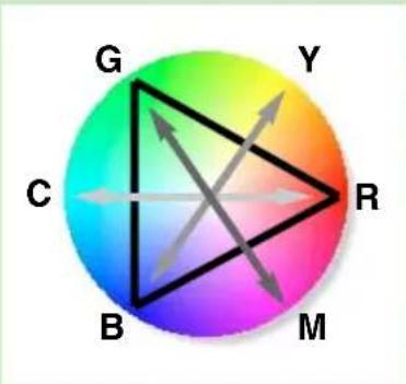 G Y C R B M