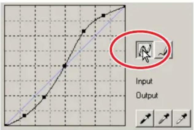 Input Output