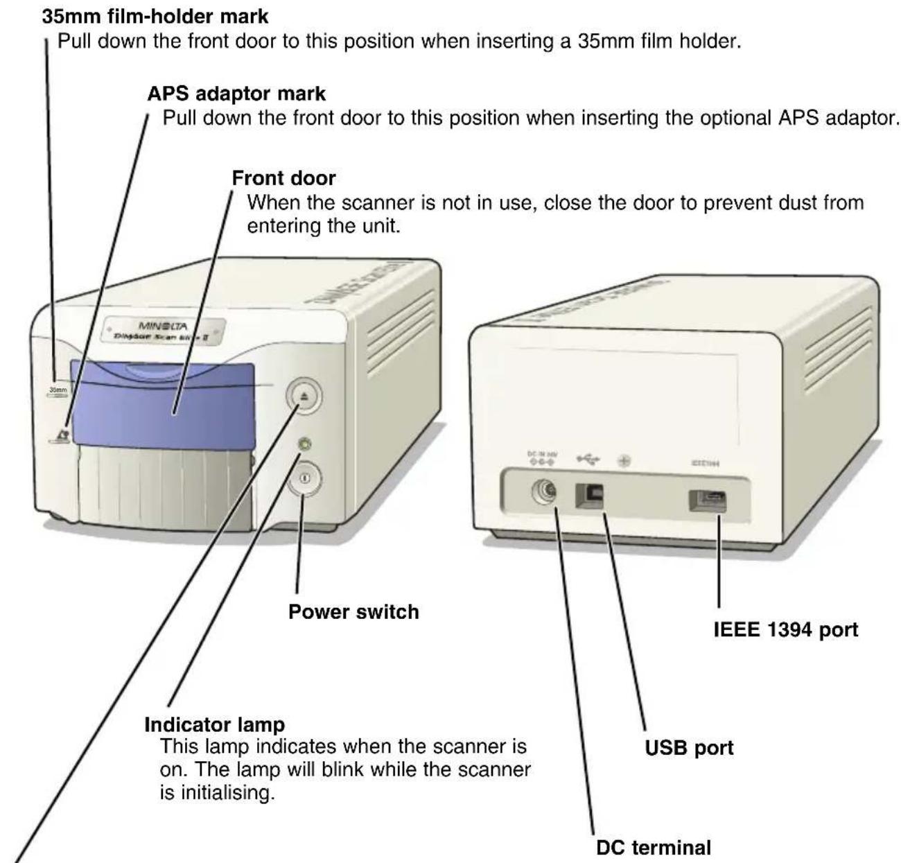 35mm film-holder mark Pull down the front door to this position when inserting a 35mm film holder. APS adaptor mark Pull down the front door to this position when inserting the optional APS adaptor. Front door When the scanner is not in use, close the door to prevent dust from entering the unit. MINOLTA Dingdoor Scan slot II 35mm Power switch Indicator lamp This lamp indicates when the scanner is on. The lamp will blink while the scanner is initialising. IEEE 1394 port USB port DC terminal
