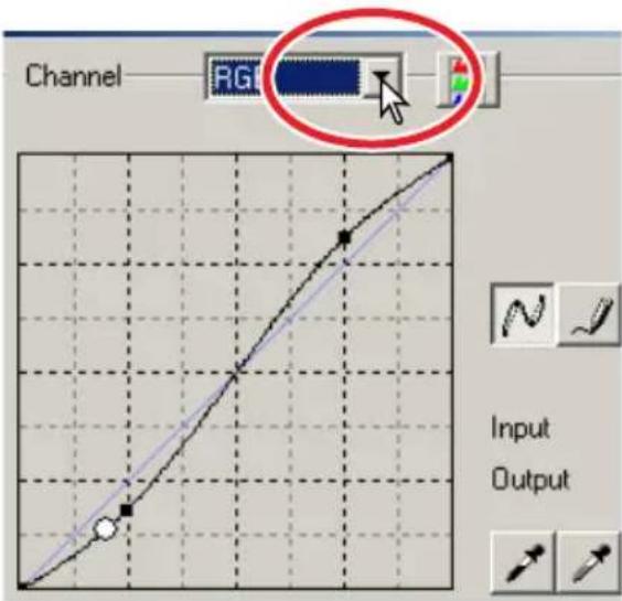 Channel RG Input Output