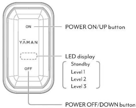 ON POWER ON/UP button YAMAN LED display Standby Level 1 Level 2 Level 3 OFF POWER OFF/DOWN button