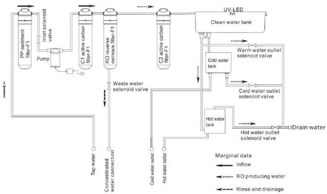 MIDEA JL1850S-RO - System Diagram - 1