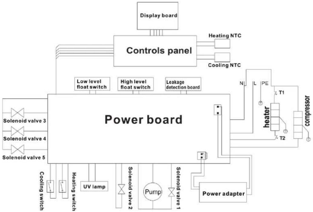 MIDEA JL1850S-RO - Electrical schematics and wiring diagrams - 1