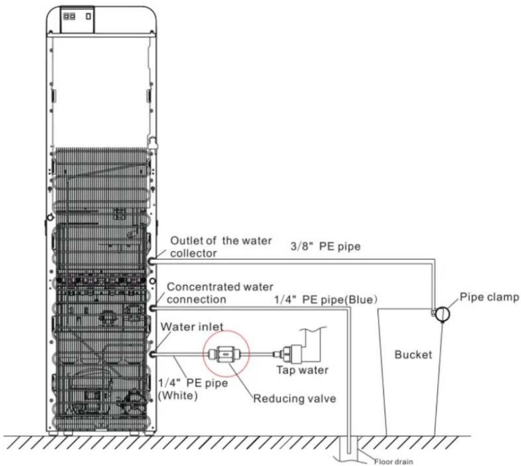 Outlet of the water collector 3/8" PE pipe Concentrated water connection 1/4" PE pipe(Blue) Water inlet 1/4" PE pipe (White) Tap water Reducing valve Pipe clamp Bucket Floor drain