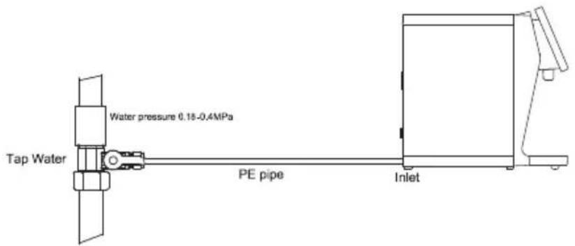 Water pressure 0.15-0.4MPa Tap Water PE pipe Inlet