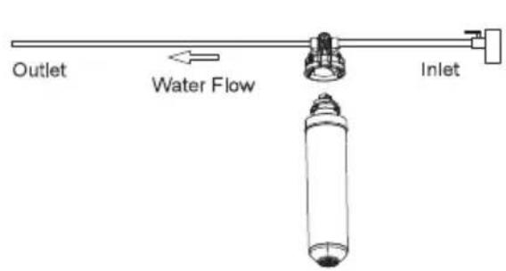 Outlet Water Flow Inlet
