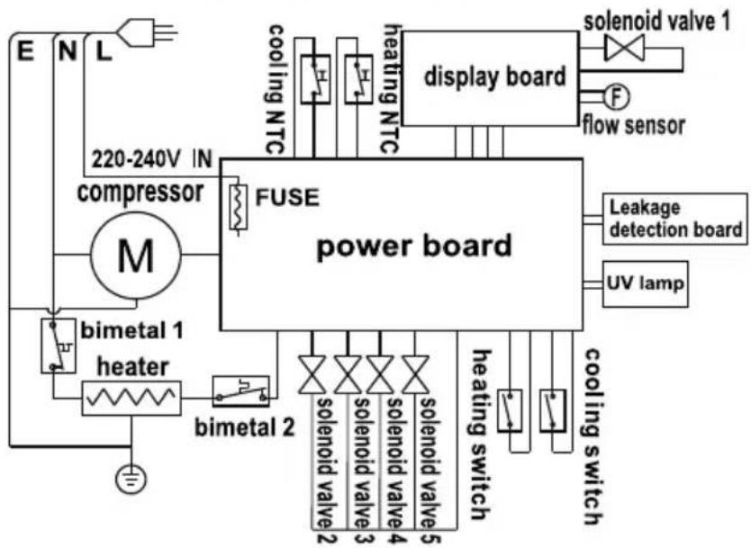 MIDEA JT1645T - 2-5. Working Principle - 2