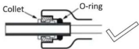 Collet O-ring