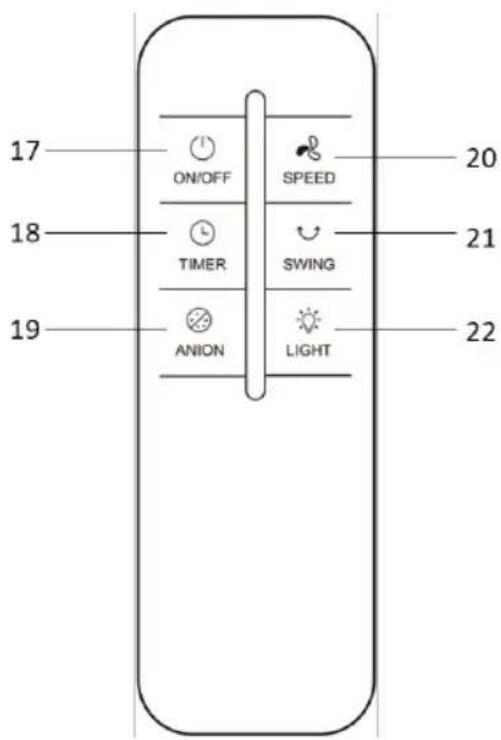 17 ON/OFF SPEED 20 18 TIMER SWING 21 19 ANION LIGHT 22