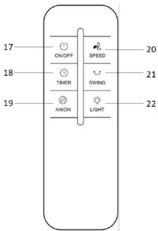 17 ON/OFF SPEED 20 18 TIMER SWING 21 19 ANION LIGHT 22