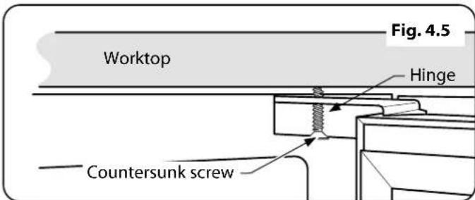 Worktop Hinge Countersunk screw Fig. 4.5