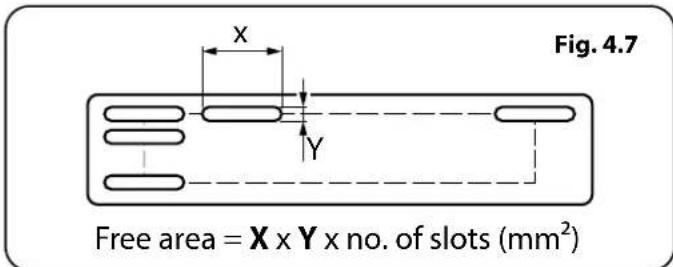 Fig. 4.7 Free area = X x Y x no. of slots (mm²)