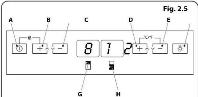 Fig. 2.5 A B C D E 8 1 2 + - - - G H