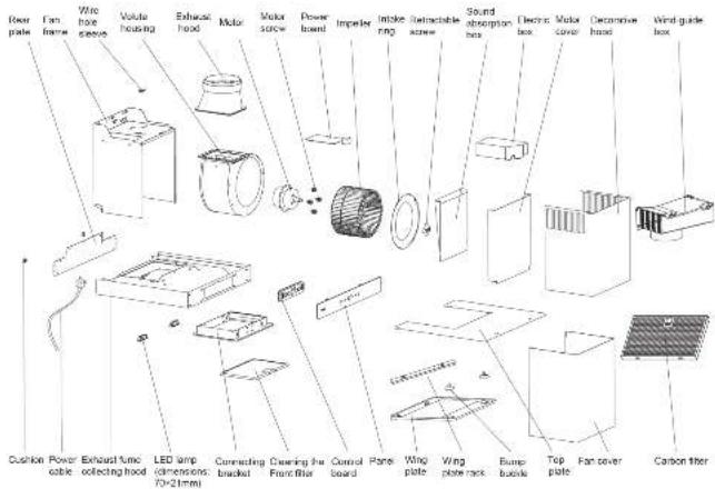 Door plate Fan frame Wire hose sleeve Volume housing Exhaust hood Motor Motor screw Power board Impeller Intake ring Retractable screw Sound absorption box Electric box Motor cover Decorative head Wind guide box Cushion power cable Exhaust fuse collecting hood LED lamp dimensions (70×21mm) Connecting bracket Ceiling the Front-line Control board Plane board Wing plate Wing plate rack Bump buckle Top plate Fan cover Carbon titer