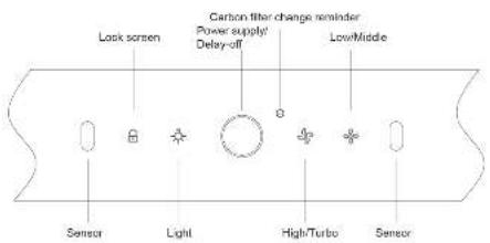 Lock screen Carbon filter change reminder Power supply! Delay-off Low/Middle Sensor Light High/Turbo Sensor