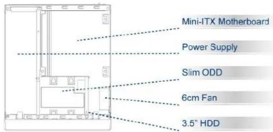 Mini-ITX Motherboard Power Supply Slim ODD 6cm Fan 3.5" HDD