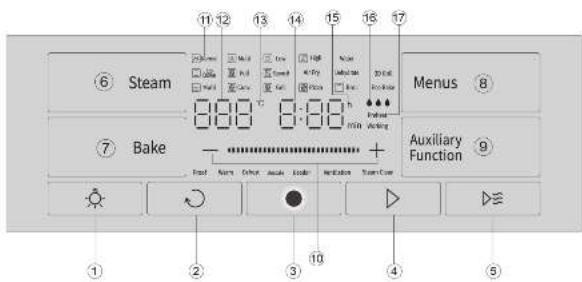 Steam Bake Menu 8 Auxiliary Function 9 ⑥ ⑦ ① ② ③ ④ ⑤