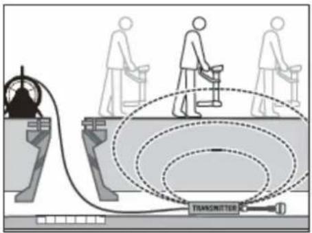 Diagram illustrating a person using a transmitters in a device, with labeled components and motion lines.