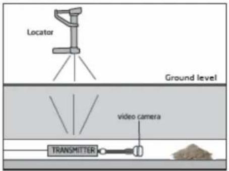 Locator Ground level video camera TRANSMITTER