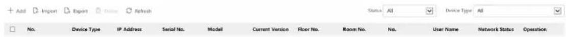 Add Import Export Refresh No. Device Type IP Address Serial No. Model Current Version Floor No. Room No. No. User Name Network Status Operation