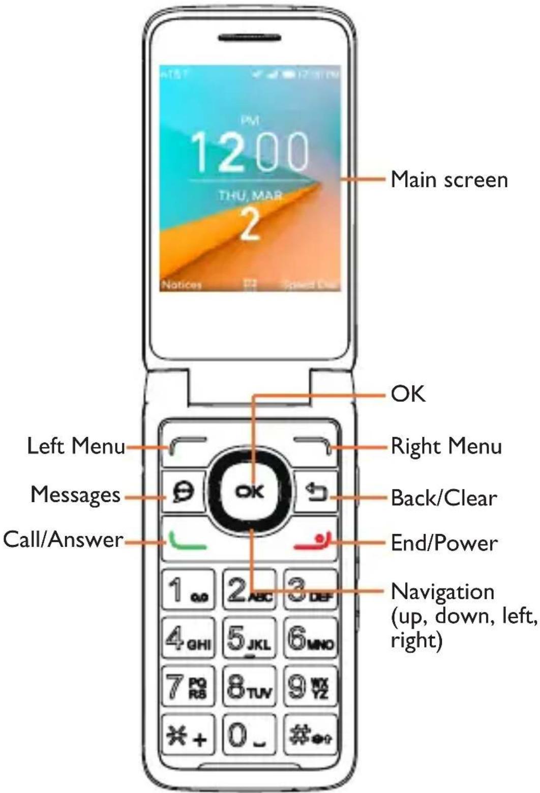 Main screen 1200 THU, MAR 2 Notices OK Right Menu Back/Clear End/Power Navigation (up, down, left, right) Left Menu Messages Call/Answer