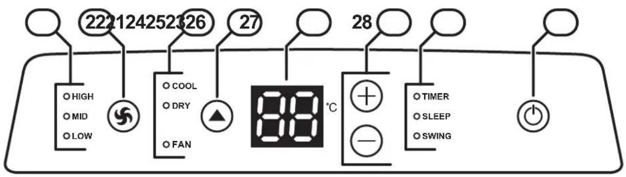 Rinnai RPC26WA - AIR CONDITIONER BASICS - 2