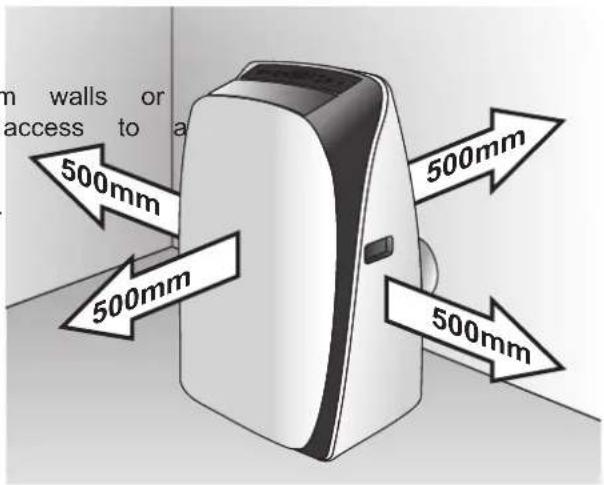 m walls or access to a 500mm 500mm 500mm 500mm