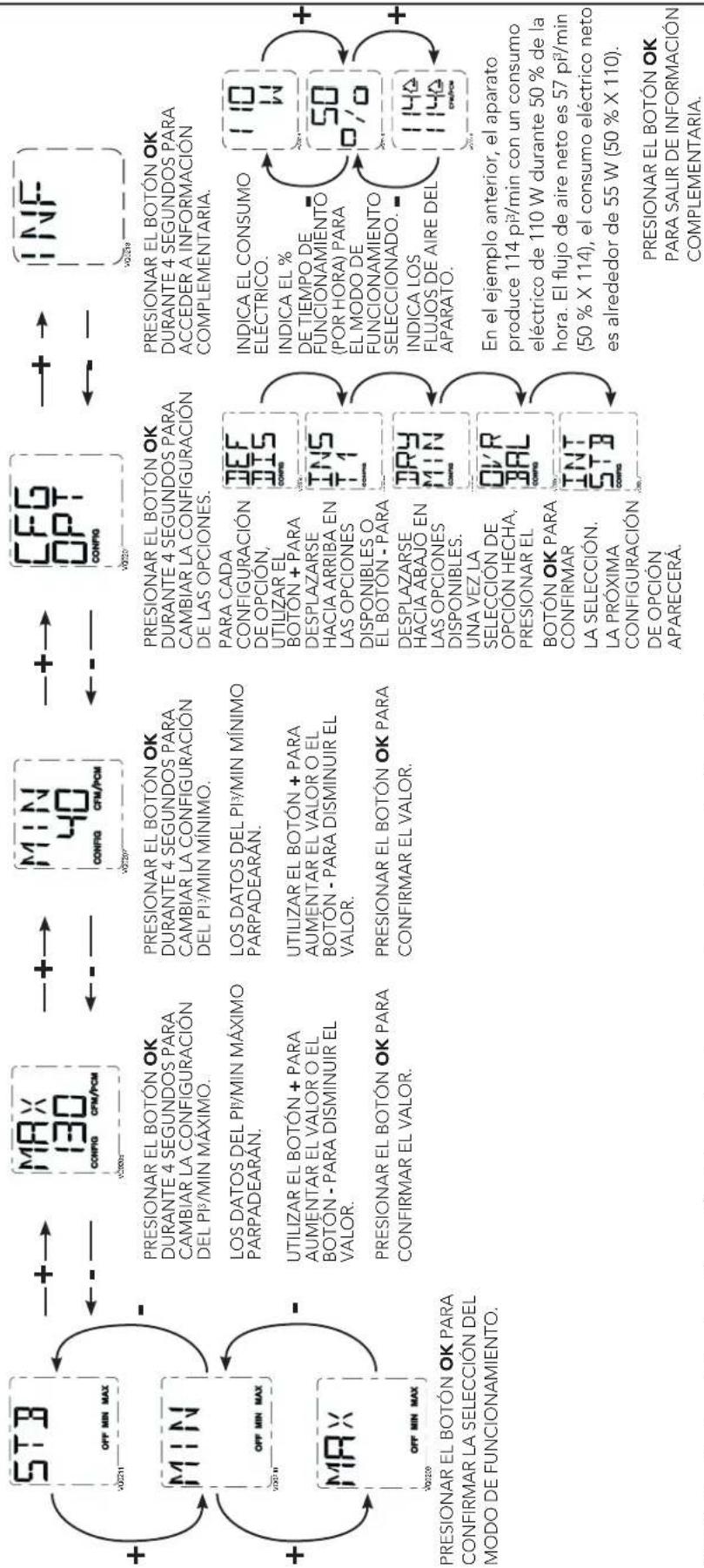 BROAN B160H65RT - ADVERTENCIA - 3