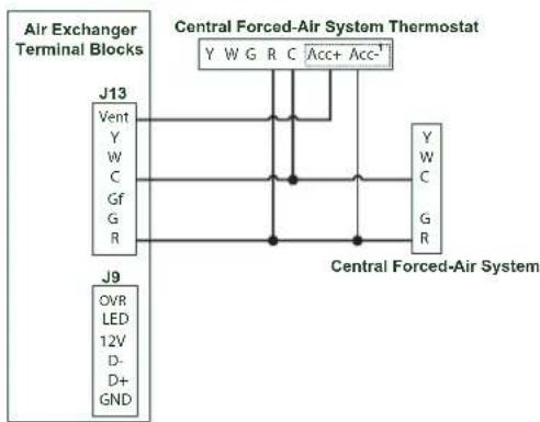 BROAN B160E75RT - UNIT OPERATION USING A DRY CONTACT CONNECTION - 1