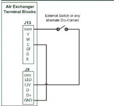 Air Exchanger Terminal Blocks J13 Vent Y W C Gf G R External Switch or any alternate Dry-Contact J9 OVR LED 12V D- D+ GND