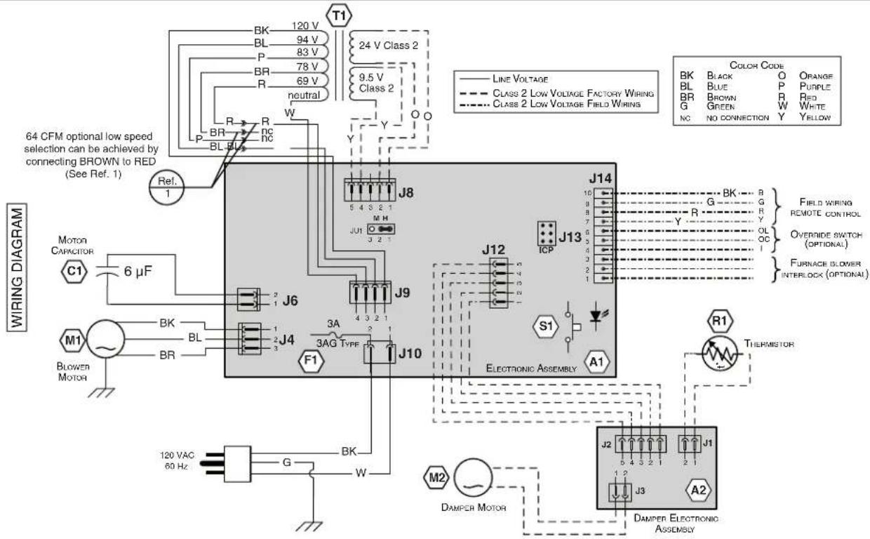 64 CFM optional low speed selection can be achieved by connecting BROWN to RED (See Ref. 1) WIRING DIAGRAM Ref. 1 Motor Capacitor C1 6 µF M1 Blower Motor BK BL BR J6 J4 J10 F1 3A 3AG TYPE J9 J8 J12 J13 J14 ELECTRONIC ASSEMBLY S1 A1 R1 THERMISTOR M2 DAMPER MOTOR J2 J1 J3 A2 DAMPER ELECTRONIC ASSEMBLY Line VOLTAGE Class 2 LOW VOLTAGE FACTORY WIRING Class 2 LOW VOLTAGE FIELD WIRING Color Code BK BLACK O ORANGE BL BLUE P PURPLE BR BROWN R Red G GREEN W WHITE NC NO CONNECTION Y YELLOW FIELD WIRING REMOTE CONTROL OVERSIDE SWITCH (OPTIONAL) FURNACE GLOWER INTERLOCK (OPTIONAL)
