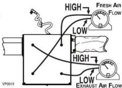 HIGH FRESH AIR FLOW LOW HIGH LOW EXHAUST AIR FLOW VP0019