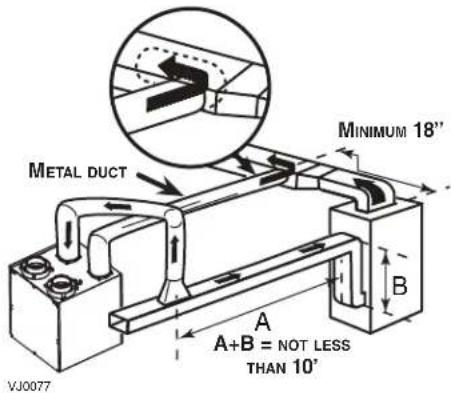 METAL DUCT MINIMUM 18" A+B = NOT LESS THAN 10' VJ0077