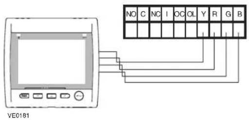 NO C NC I OC OL Y R G B VE0181