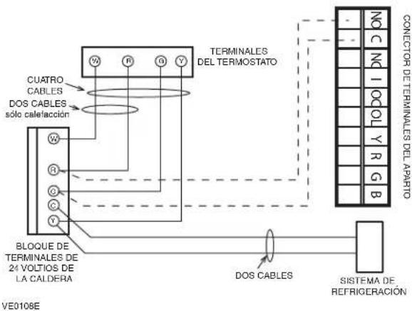 TERMINALES DEL TERMOSTATO CUATRO CABLES DOS CABLES sólo calelacción BLOQUE DE TERMINALES DE 24 VOLTIOS DE LA CALDERA VE0108E DOS CABLES SISTEMA DE REFRIGERACIÓN CONNECTOR DE TERMINALES DEL APARTO NO C NO I OOL Y R G B