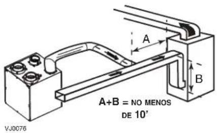 A+B = NO MENOS DE 10°