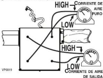 HIGH CORRIENTE DE AIRE PURO LOW HIGH LOW CORRIENTE DE AIRE DE SALIDA VP0019