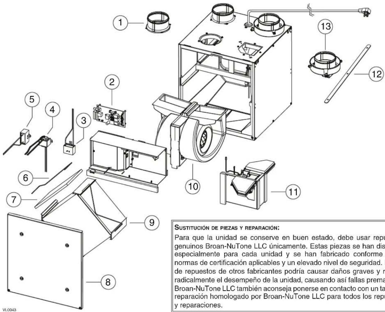 SUSTITUCIÓN DE PIEZAS Y REPARACIÓN: Para que la unidad se conserve en buen estado, debe usar repu genuinos Broan-NuTone LLC únicamente. Estas piezas se han dis especialmente para cada unidad y se han fabricado conforme normas de certificación aplicables y un elevado nivel de seguridad. B de repuestos de otros fabricantes podría causar daños graves y re radicalmente el desempeño de la unidad, causando así fallas prema Broan-NuTone LLC también aconseja ponerse en contacto con un ta reparación homologado por Broan-NuTone LLC para todos los repu y reparaciones.