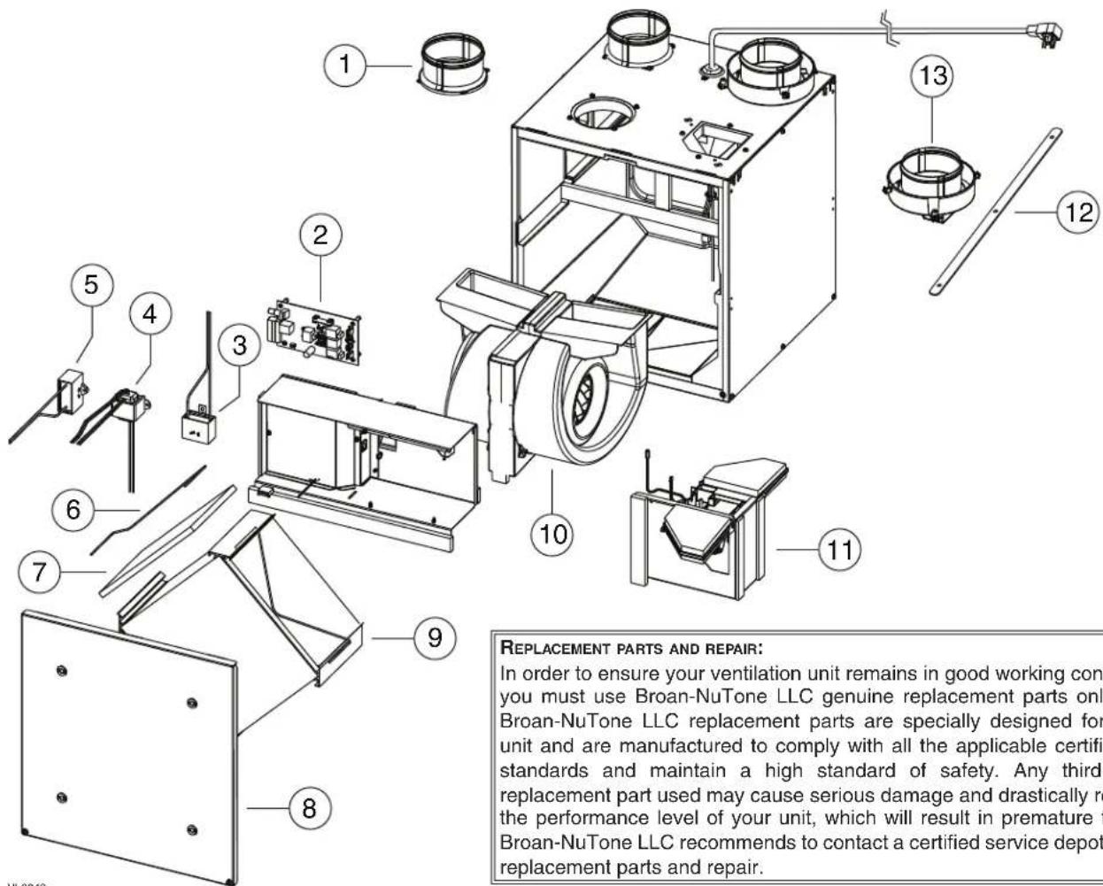 1 2 3 4 5 6 7 8 9 10 11 12 13 REPLACEMENT PARTS AND REPAIR: In order to ensure your ventilation unit remains in good working con you must use Broan-NuTone LLC genuine replacement parts only Broan-NuTone LLC replacement parts are specially designed for unit and are manufactured to comply with all the applicable certifi standards and maintain a high standard of safety. Any third replacement part used may cause serious damage and drastically re the performance level of your unit, which will result in premature f Broan-NuTone LLC recommends to contact a certified service depot replacement parts and repair.