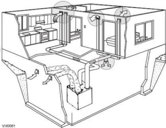 BROAN HRV90S - TECHNICAL DATA - 3