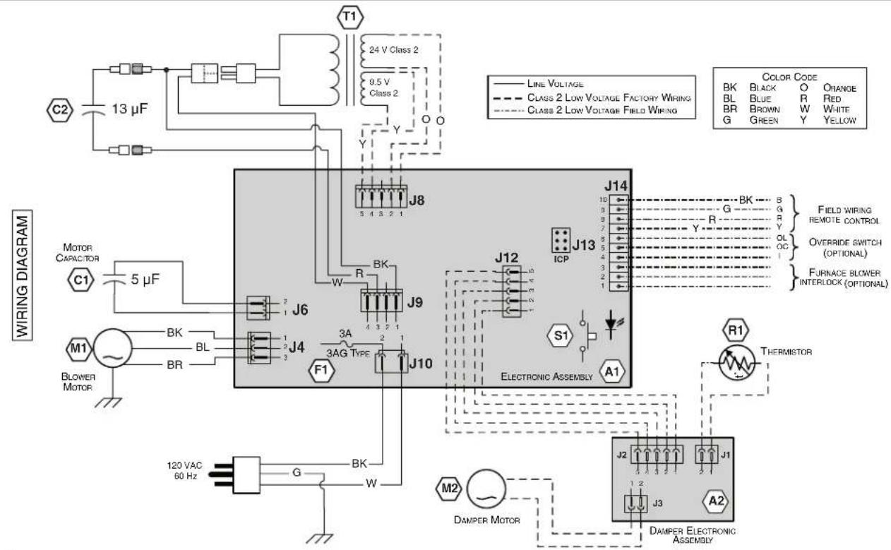 T1 24 V Class 2 9.5 V Class 2 C2 13 µF Y O J8 5 4 3 2 1 J14 10 B G R Y ICP J13 1 2 3 4 5 J6 J9 J12 S1 A1 ELECTRONIC ASSEMBLY J10 J4 J6 J9 J13 10 B G R Y FIELD WIRING REMOTE CONTROL OVERIDE SWITCH (OPTIONAL) FURNACE BLOWER INTERLOCK (OPTIONAL) THERMISTOR R1 M1 BLower Motor BK BR 120 VAC 60 Hz G W BK M2 Damper Motor J2 J1 A2 DAMPER ELECTRONIC ASSEMBLY