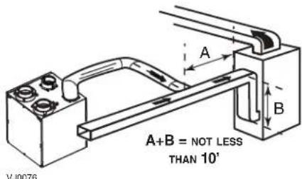 A+B = NOT LESS THAN 10' VJ0076