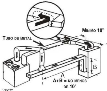 TUBO DE METAL MÍNIMO 18" A+B = NO MENOS DE 10' VJ0077
