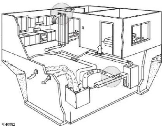 BROAN HRV90S - TECHNICAL DATA - 5