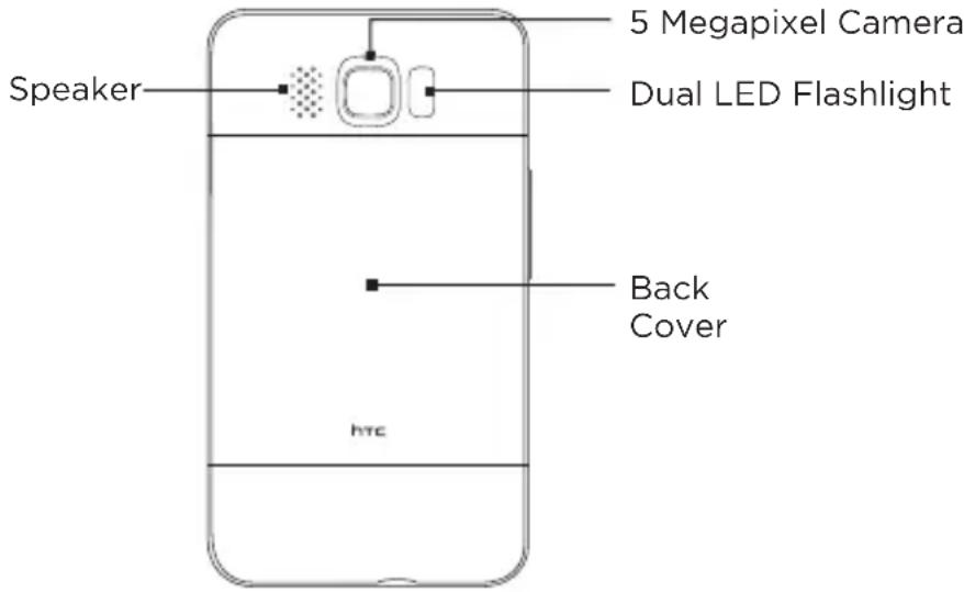 Speaker 5 Megapixel Camera Dual LED Flashlight Back Cover HYC