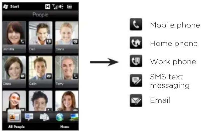 Start People Jennifer Ben Diana Clash Cohn Terry All People Home Mobile phone Home phone Work phone SMS text messaging Email