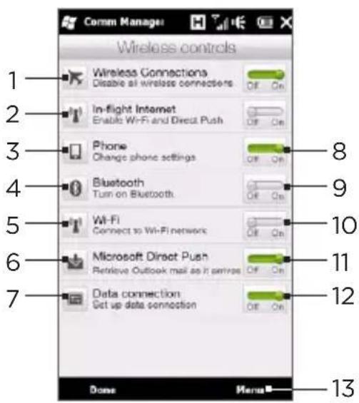 Comm Manager Wireless controls 1 2 3 4 5 6 7 Wireless Connections Disable all wireless connectors Off On In-flight Internet Enable Wi-Fi and Direct Push Off On Phone Change phone settings Off On Bluetooth Turn on Bluetooth Off On Wi-Fi Connect to Wi-Fi network Off On Microsoft Direct Push Retrieve Outlook mail as it sends Off On Data connection Get up data connection Off On Done Menu 13