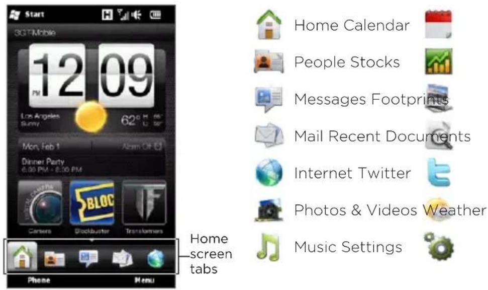 Start 3GTTMobile 12 09 Los Angeles Sunny 62° H 65° Mon, Feb 1 Dinner Party 6:00 PM - 8:00 PM Camera Blockbuster Transformers Home screen tabs Phone Menu Home Calendar People Stocks Messages Footprints Mail Recent Documents Internet Twitter Photos & Videos Weather Music Settings