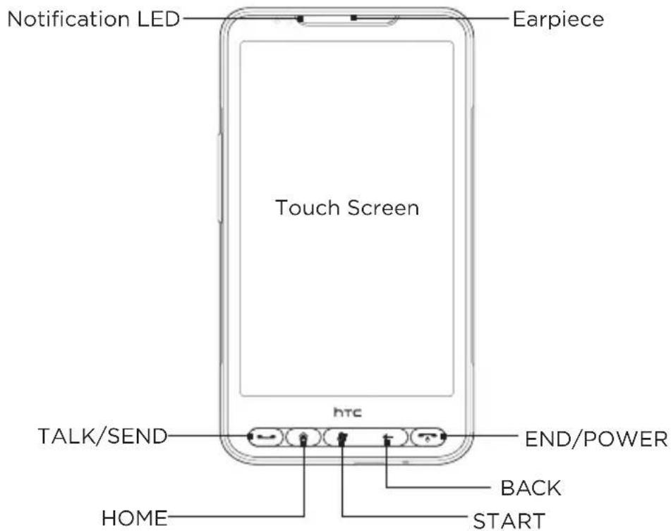 Notification LED Earpiece Touch Screen TALK/SEND END/POWER HOME BACK START
